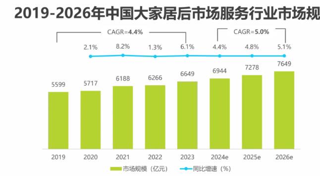 《2024年中国大家居后市场服务行业发展研究报告》发布