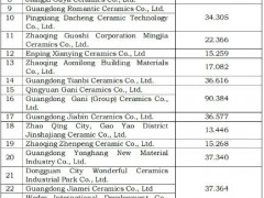 印尼对华瓷砖征收14.324%-94.544%反倾销税