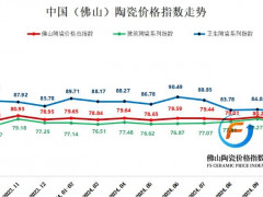 2024年10月市场行情偏弱，佛山陶瓷价格总指数小幅下探