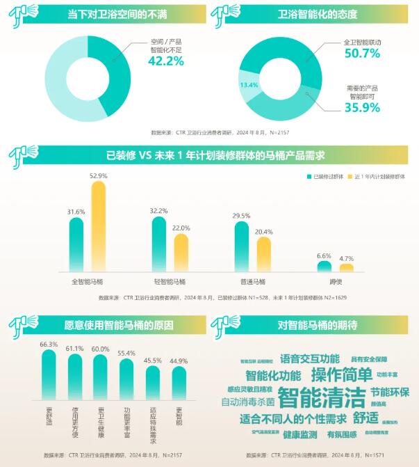 《2024卫浴行业白皮书》发布