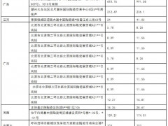 16家瓷磚店被拍賣，起拍價超2000萬元