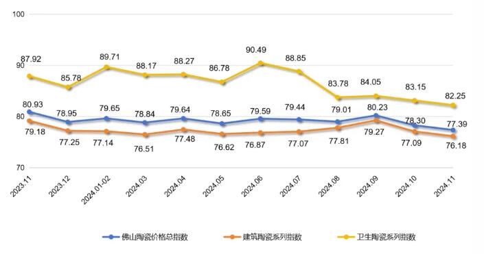 佛山陶瓷价格指数2011-2024年运行分析报告