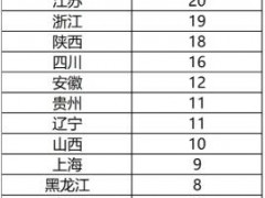 全国1747家建陶企业被除名，涉及28个省/直辖市