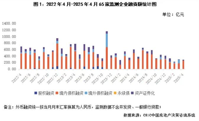 全国300城经营性土地招拍挂成交同比下降23%