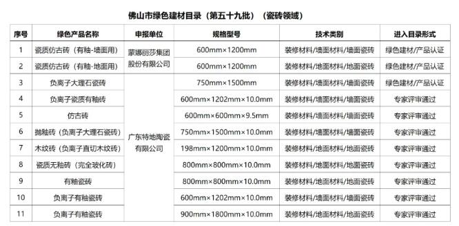 蒙娜丽莎、特地产品入选佛山绿色建材目录