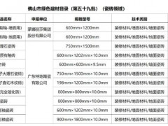 蒙娜丽莎、特地产品入选佛山绿色建材目录