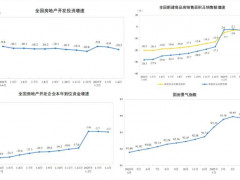2025年1-4月全国新建商品房销售面积降幅收窄
