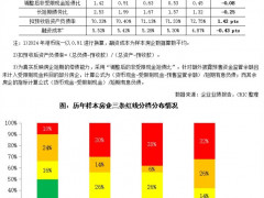 2024年房企流动性压力仍在加大，行业信用修复仍需时间