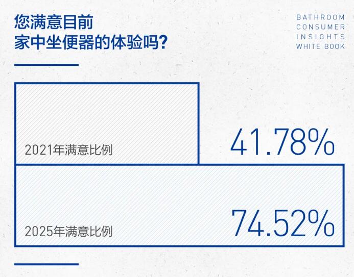 《2025卫浴消费趋势白皮书发布》发布