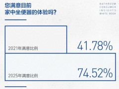 《2025卫浴消费趋势白皮书发布》发布