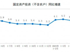 2025年1—5月制造业固定资产投资增长8.5%