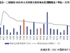 半年末50城库存整体下行，但外围区域去化压力不减