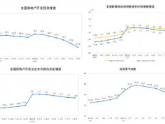 2025r年1-8月房地产开发投资下降12.9%，新开工面积下降19.5%