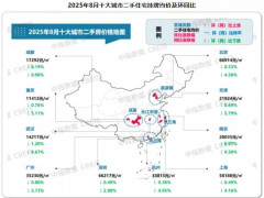 2025年8月十大城市二手房房价同环比均下跌