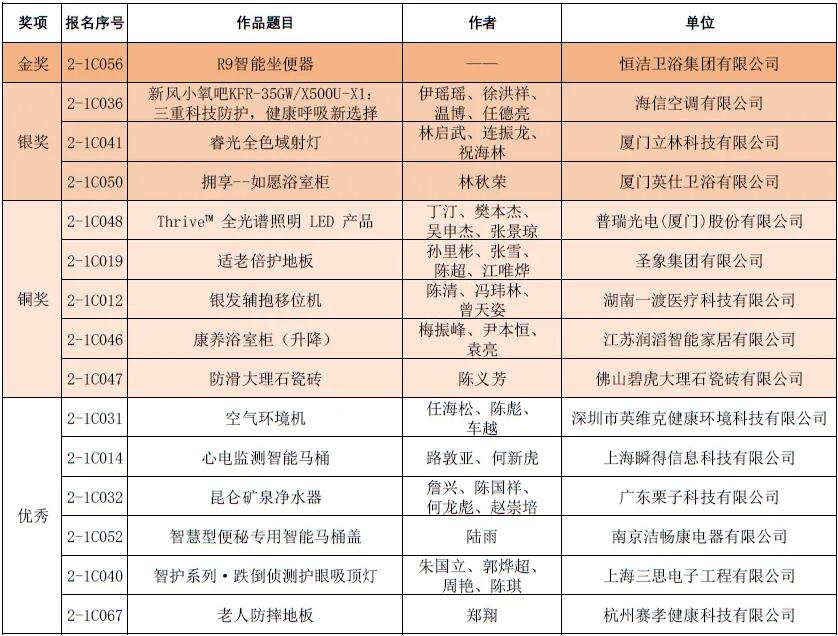 2025第二届全国适老化设计大赛获奖作品名单公布