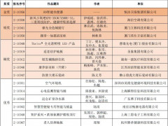 2025第二届全国适老化设计大赛获奖作品名单公布