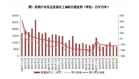 2023年上半年典型房企存货总量持续下降