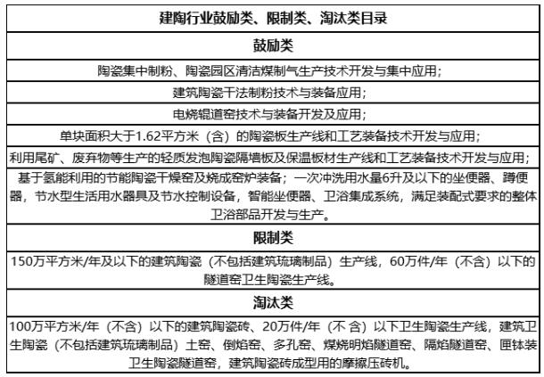 最新《产业结构调整指导目录》发布，涉及建陶行业