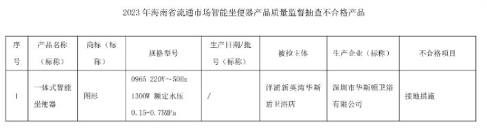 海南省市场监管局：抽查发现1批次智能坐便器不合格